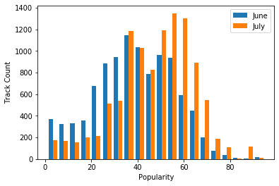 histogram.png