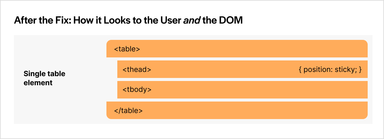 accessible-tables-after.png